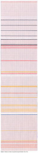 A medida da cor / Measuring color - série 01